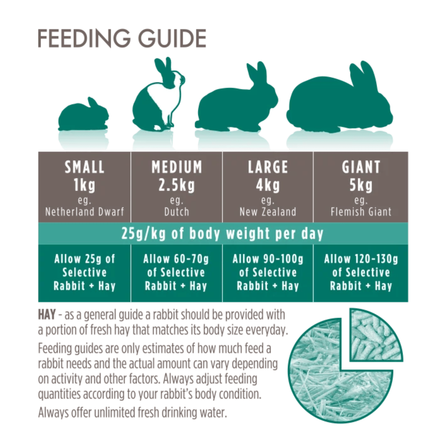 Science Selective 4+ Rabbit Food | The Hay Hutch